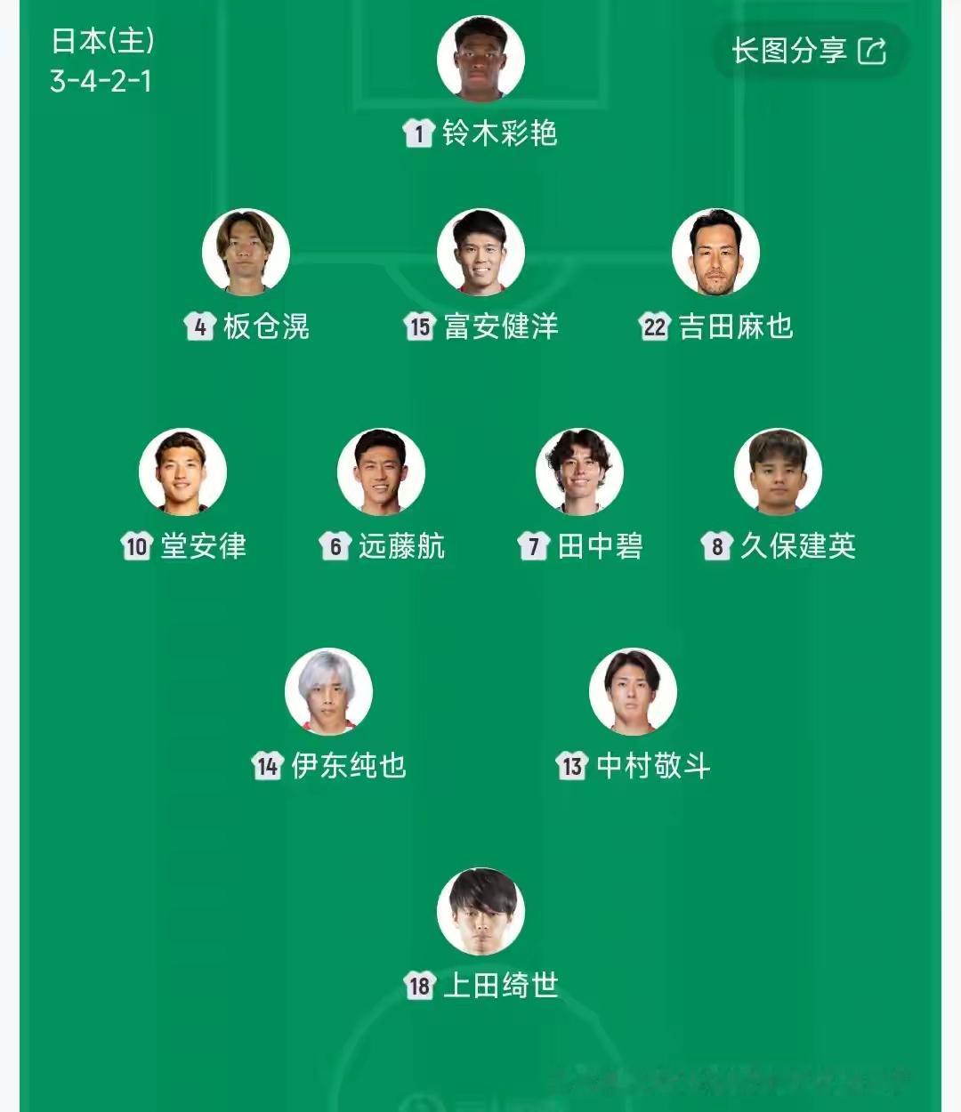 日本友谊赛首发出炉！10人来自欧洲联赛了，1人来自美国豪门！今天日本在主场迎战冰