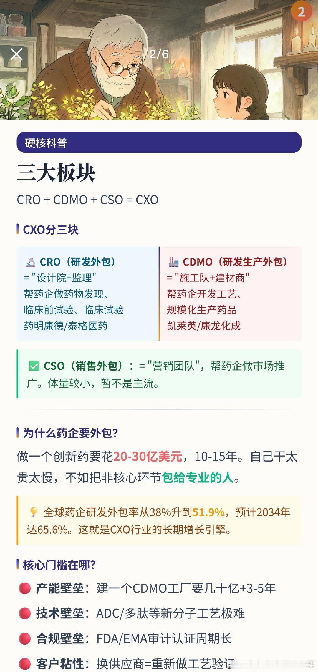 有宝子问CXO是什么，我一起再科普下CXO是医药研发外包药企把研发试验生产等工作