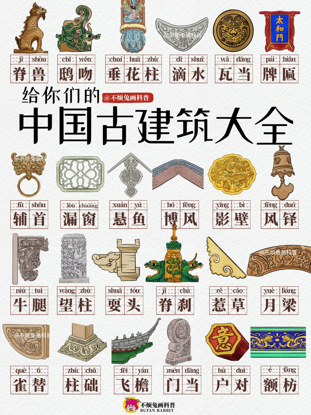📕 一图看懂古建筑用途和名字❗️（速记合集）