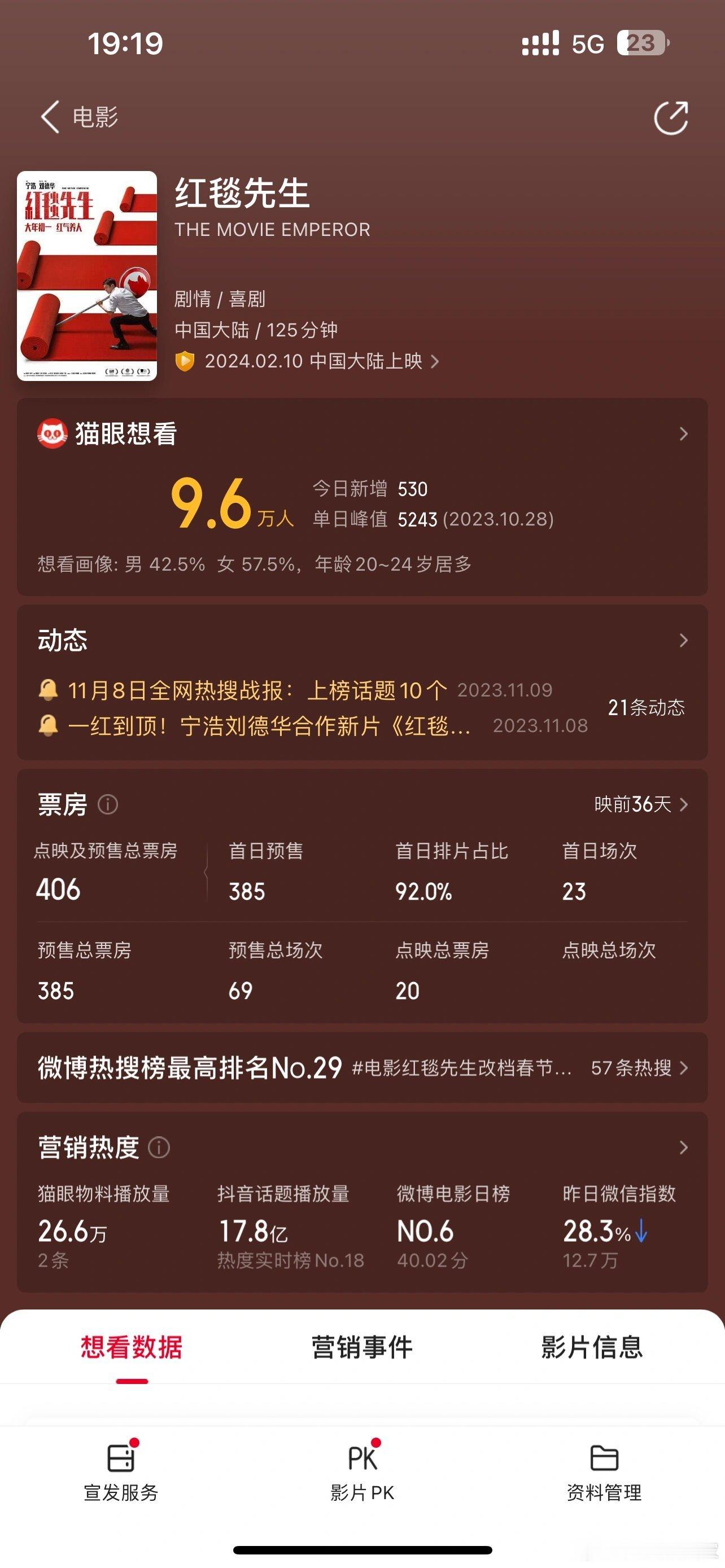 春节档基本上已确定，你心中的冠军是哪一部《热辣滚烫》目前还未官宣定档但是官宣时间