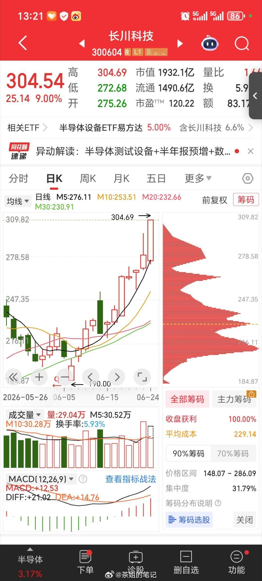 300大关己过，长川科技 