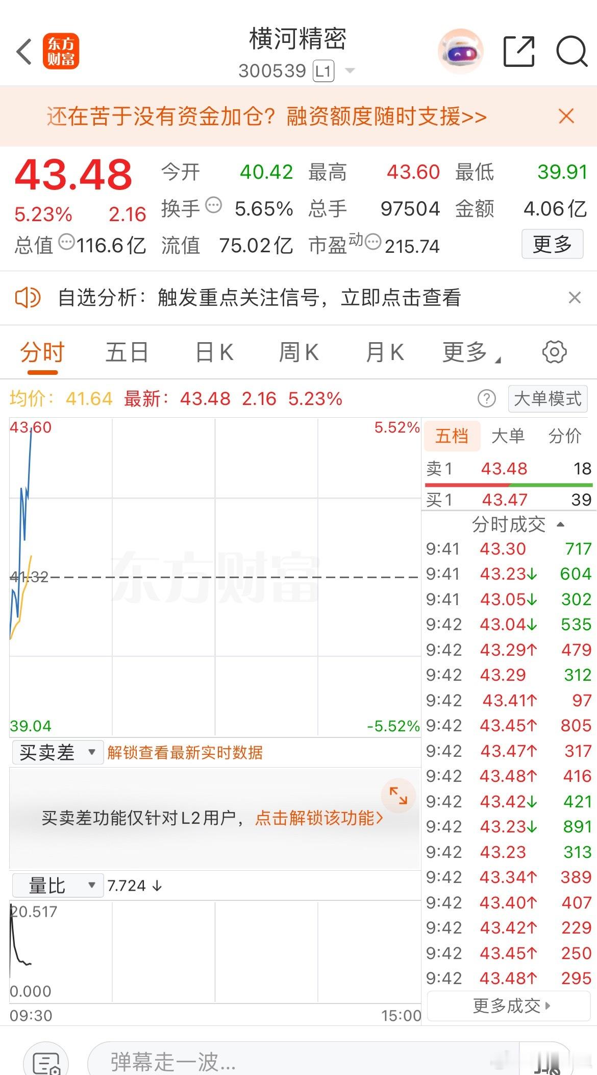 横河来了，继续强势上涨 ​​​