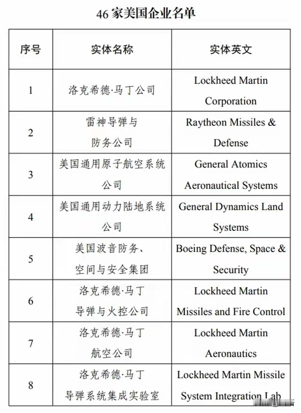 中国一口气制裁46家美企底气十足，美国制裁边际效应彻底见底，日本成其前车之鉴
 