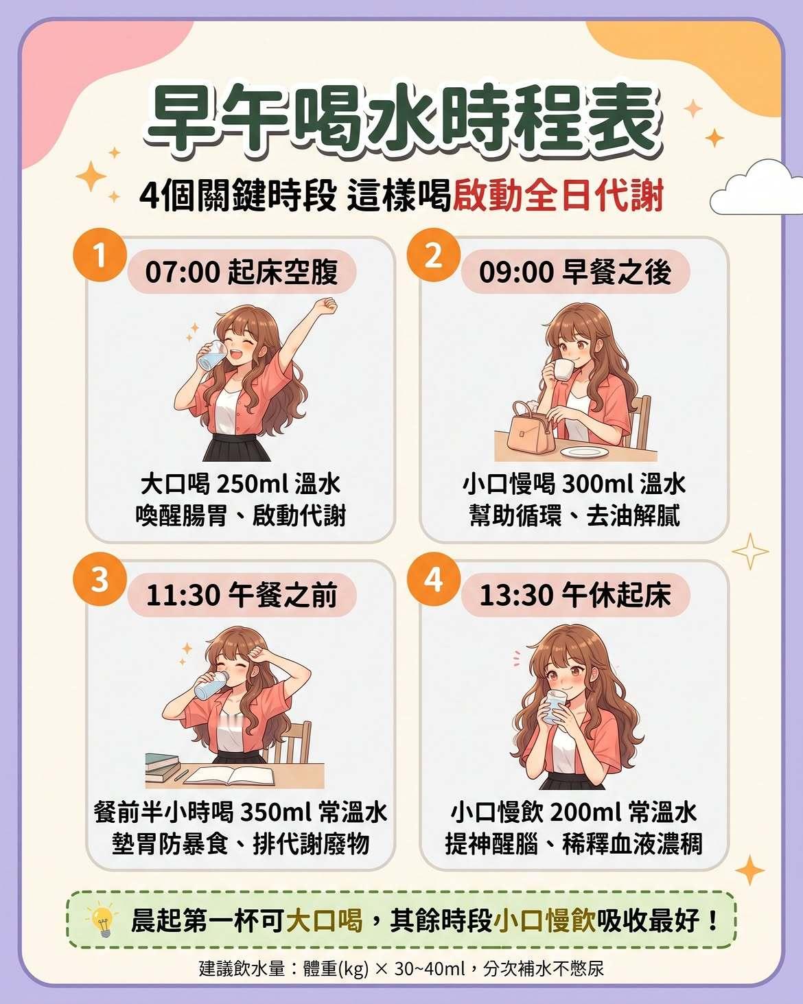 【瘦得很慢很可能是你不会喝水！一日喝水表💧】其实很多人不是瘦不下来，而是身体一