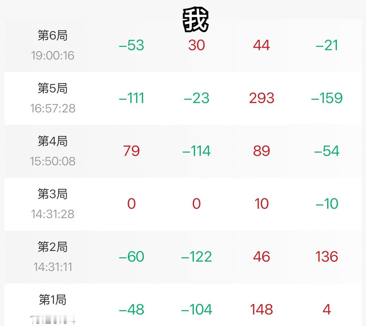 我真的要戒麻了。 