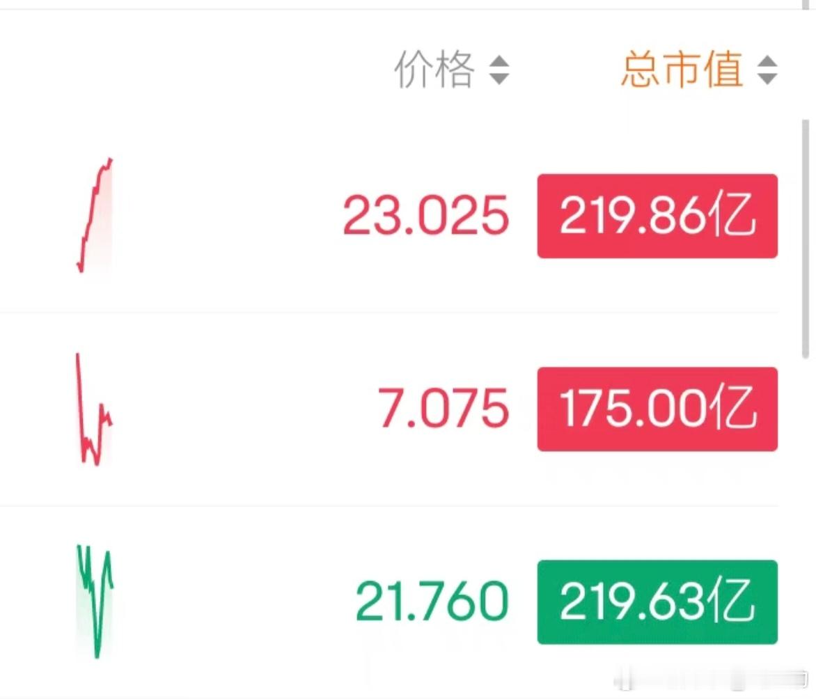 新势力品牌市值第一？今晚或许是历史性的一刻[喵喵]“股价说明了什么？”其实对于企