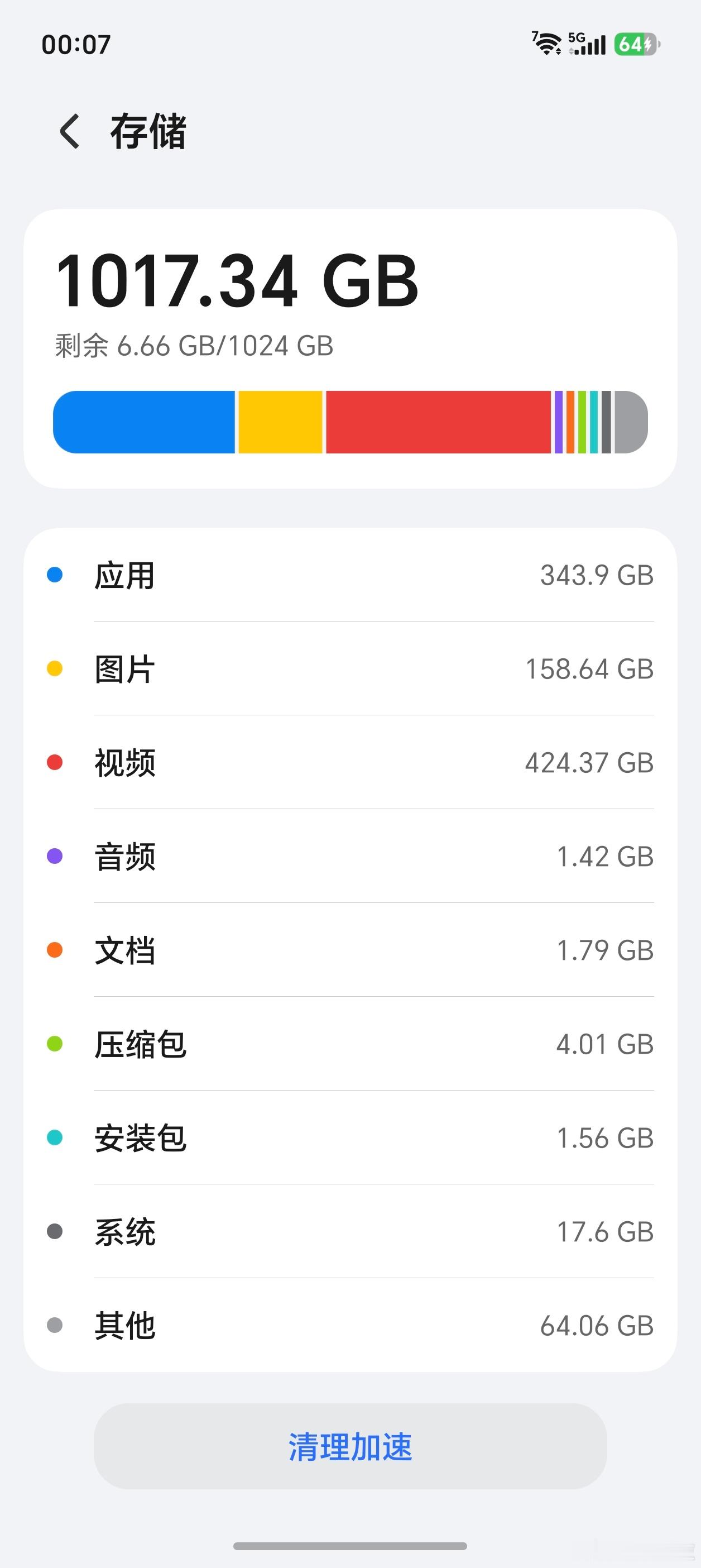删了几千张照片结果内存没变这也能上热搜，看来这信息差还是很严重啊，其实现在手机为
