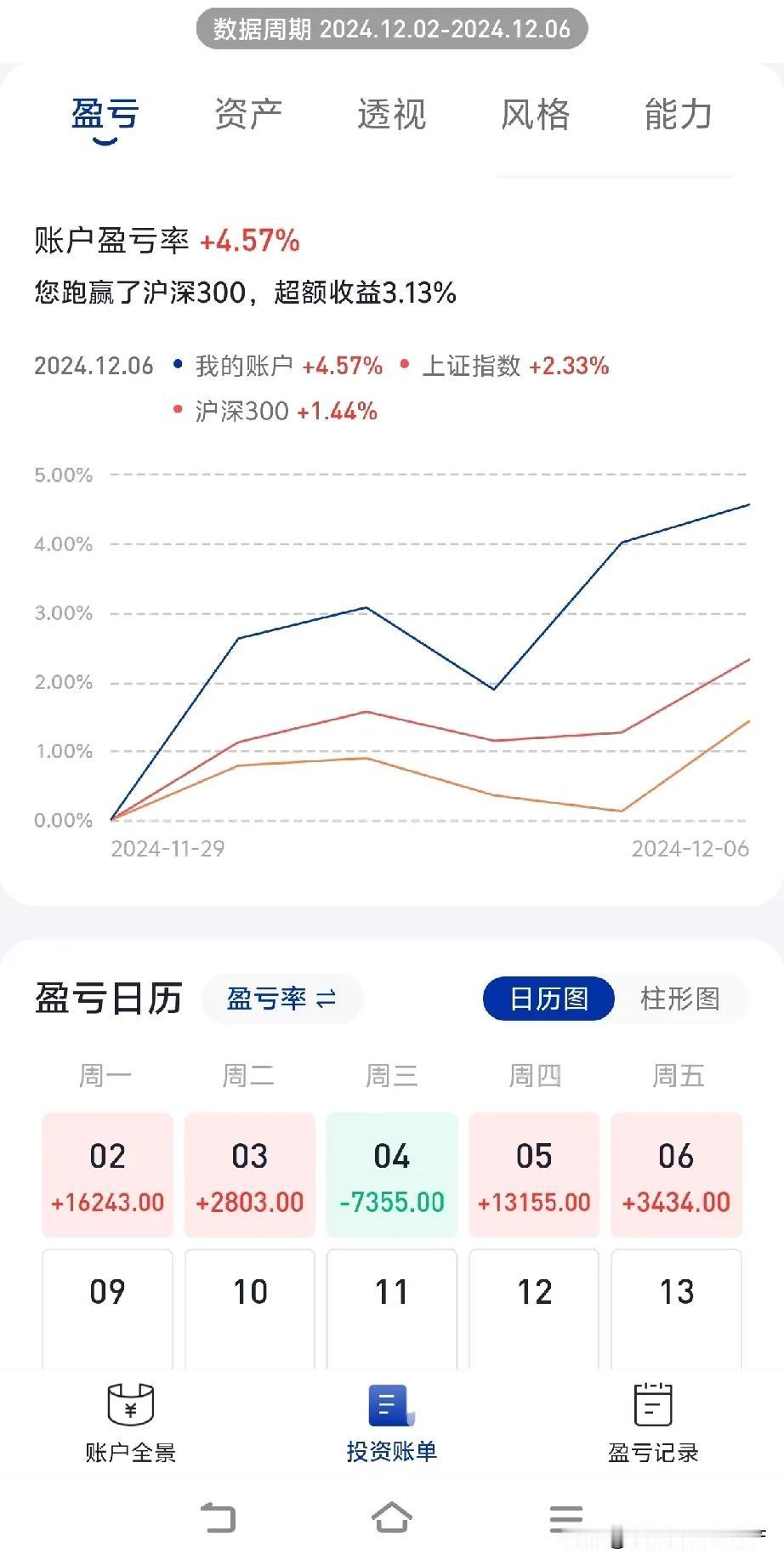 2024年收官之战了，从年初被干到爆仓到九月底的大爆发这期间都差点抑郁了，差点睡