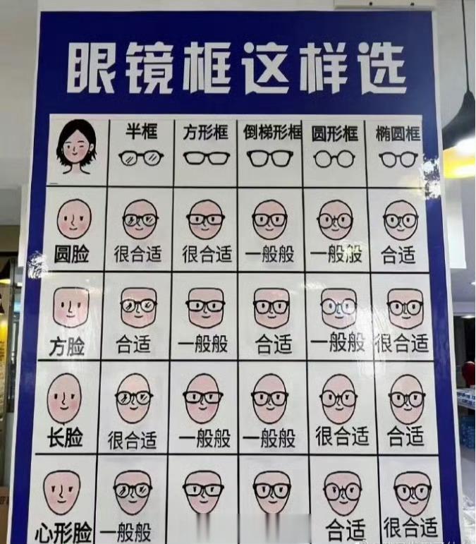 按脸型选镜框就简单多了 ​​​