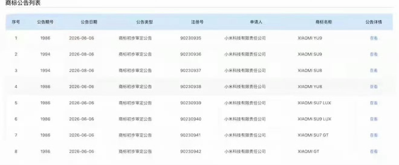 小米一口气申报了8款汽车商标小米申请的商标挺多的XIAOMI YU9、SU9、S