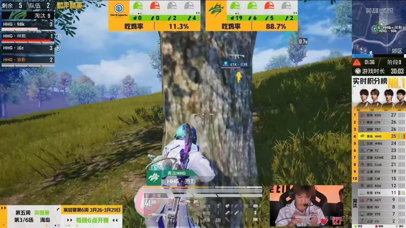 HHG海岛吃鸡诚c春季赛淘汰破百 HHG在海岛地图打出精彩表现成功吃鸡，诚c也完
