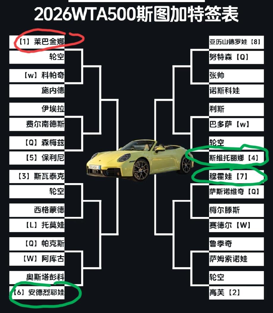 谁能开走斯图加特公开赛上的这台价值百万的保时捷跑车？答案已经呼之欲出了！
随着丝