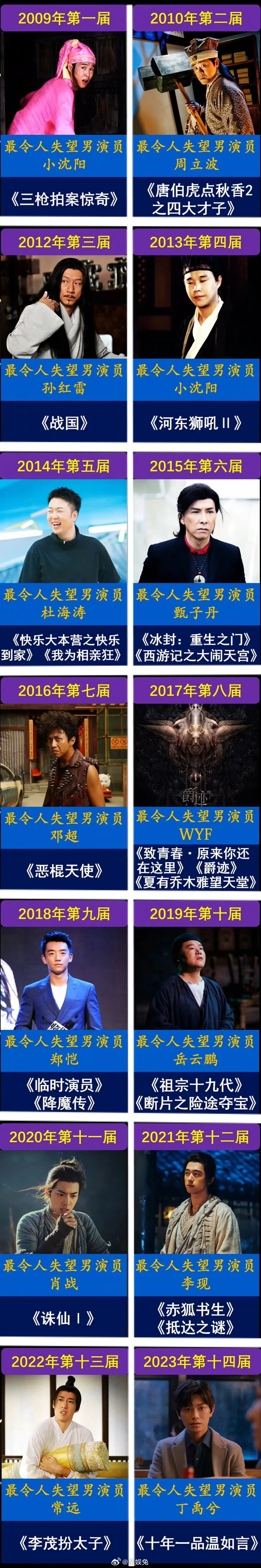 历届金扫帚奖最令人失望男演员，你觉得名副其实吗？ ​​​
