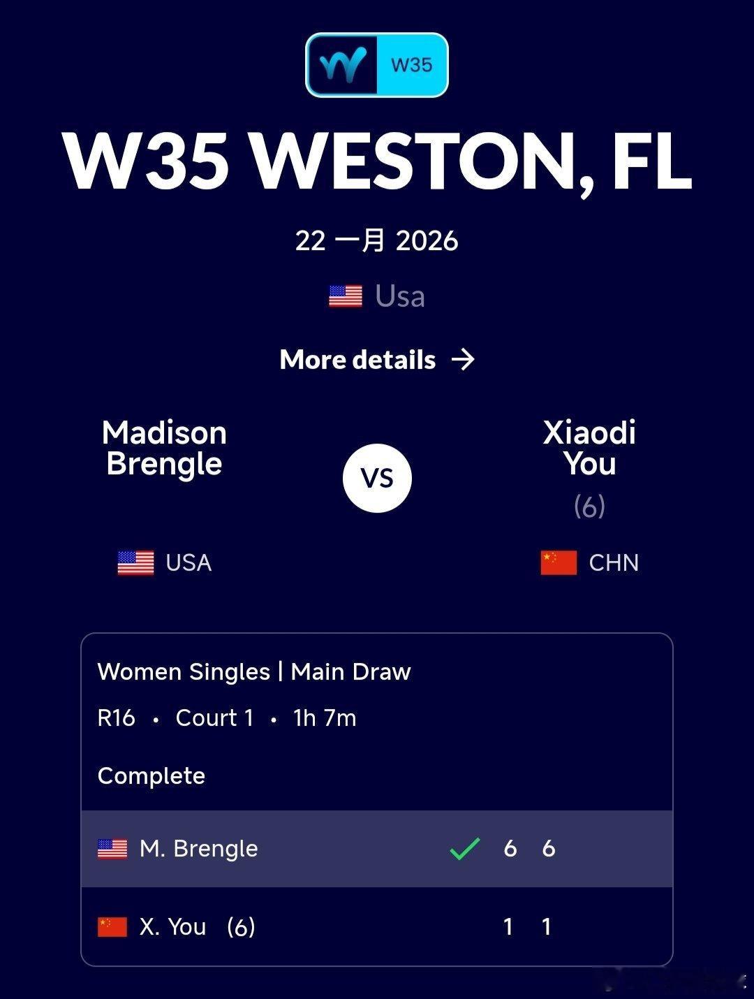 W35韦斯顿站🇺🇸女单第二轮尤晓迪🇨🇳1-6/1-6不敌布伦格尔🇺🇸