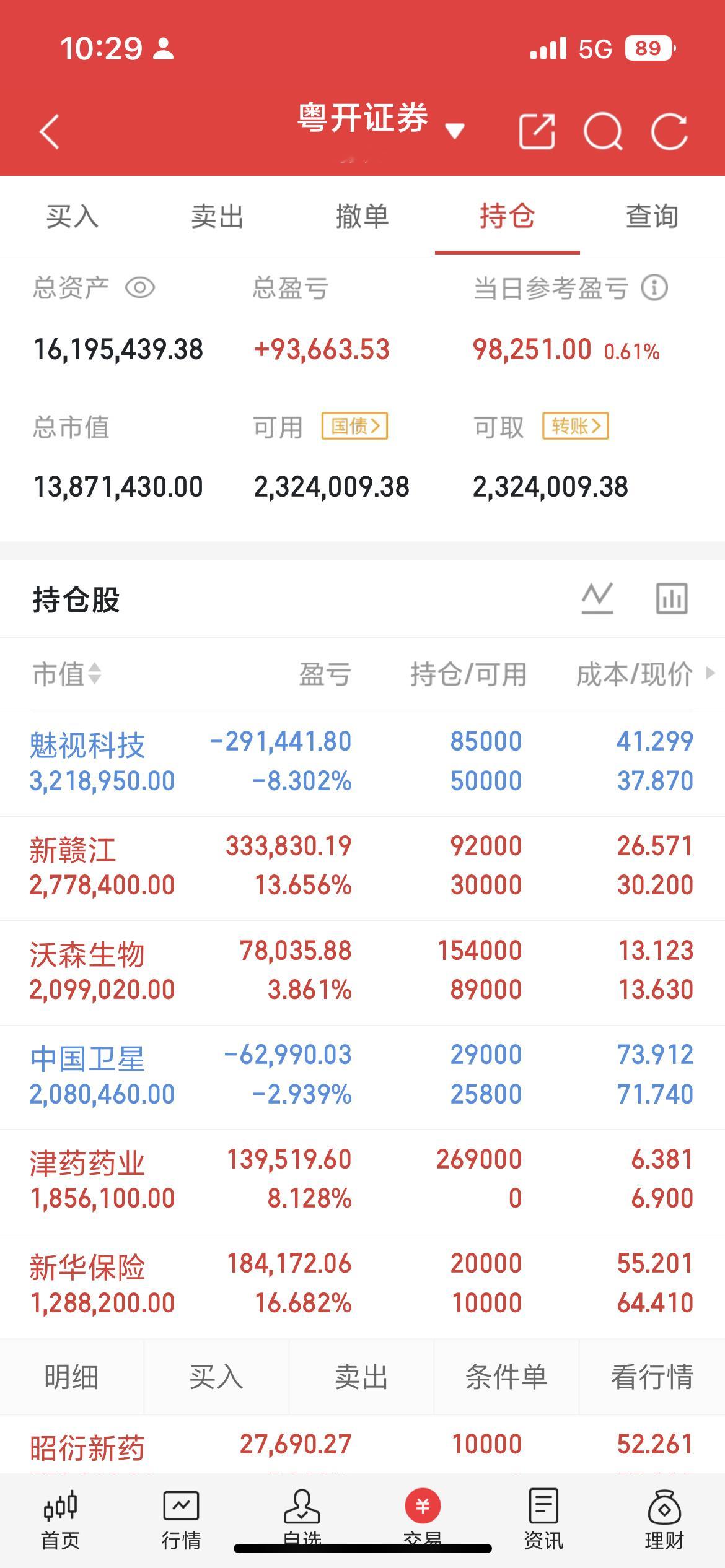 今天大盘指数短线支持参考3902点，阻力继续是3996点，注意看老登股的持续能力