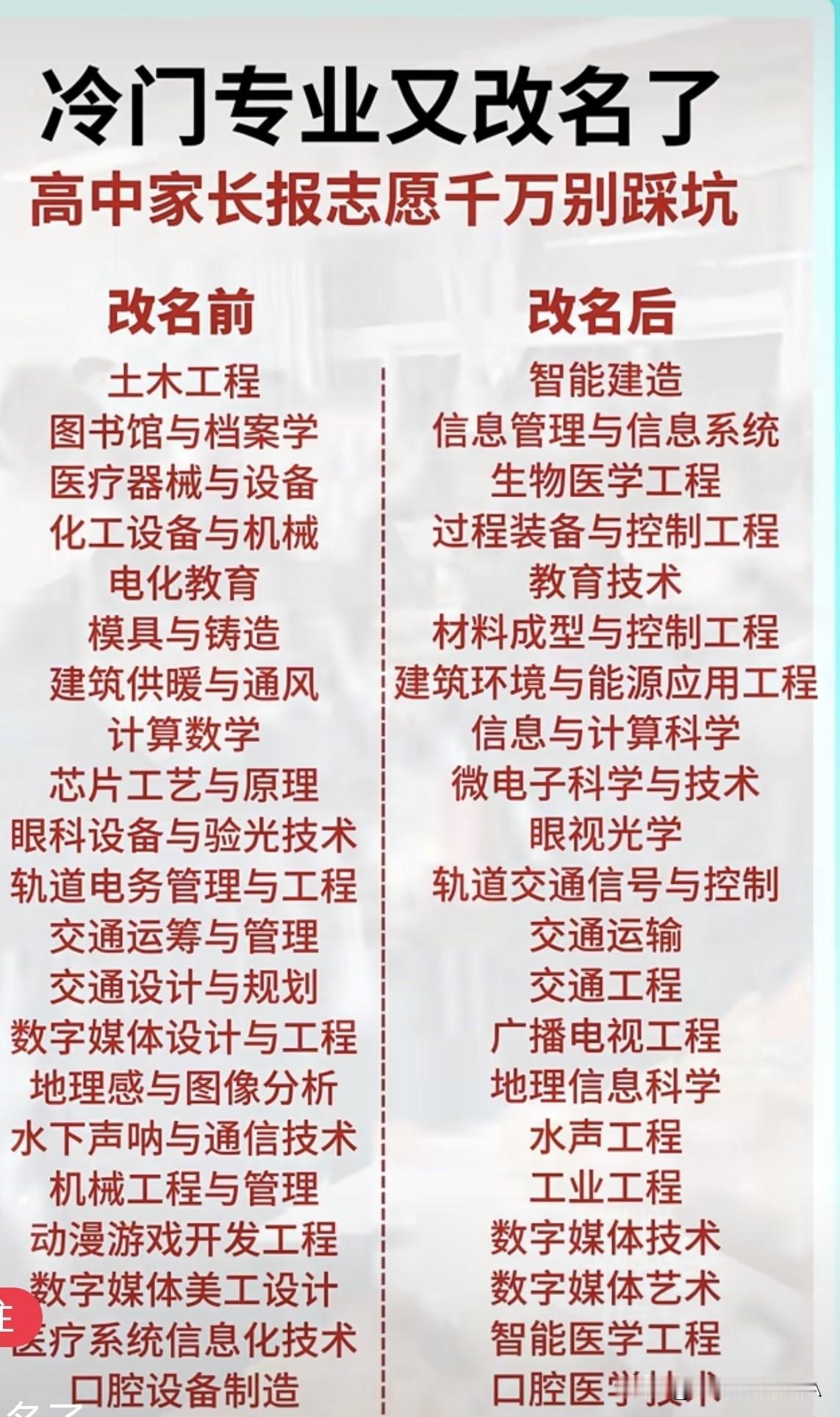 冷门专业又换“马甲”了！报志愿别被名字忽悠，这些坑得避开☞☞☞
 
各位家长们，