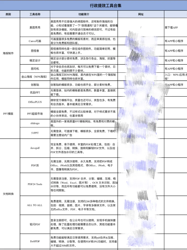 强烈建议行政运用工具🧰打工➕摸鱼