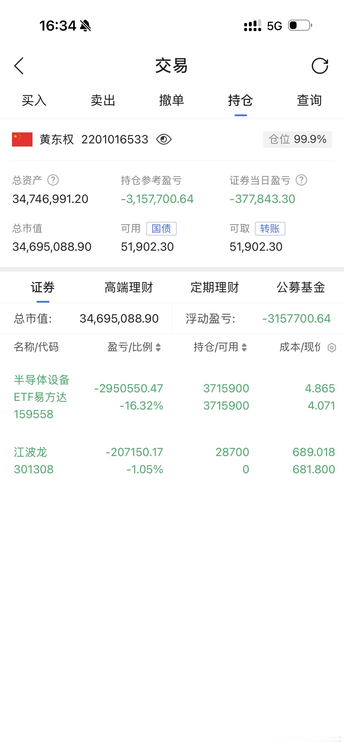 江波龙301308 今天没有二十厘米涨停板，意料之外，暂且短线操作！ 