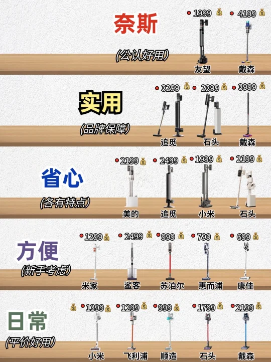 吐血整理！自动集尘吸尘器怎么选一篇看懂！