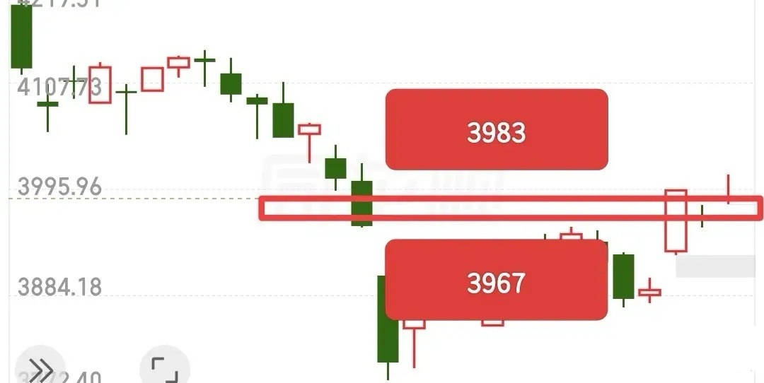 送走晚霞，迎来日出，新的一周又要开盘了，有人摩拳擦掌，有人惴惴不安……那么我们还