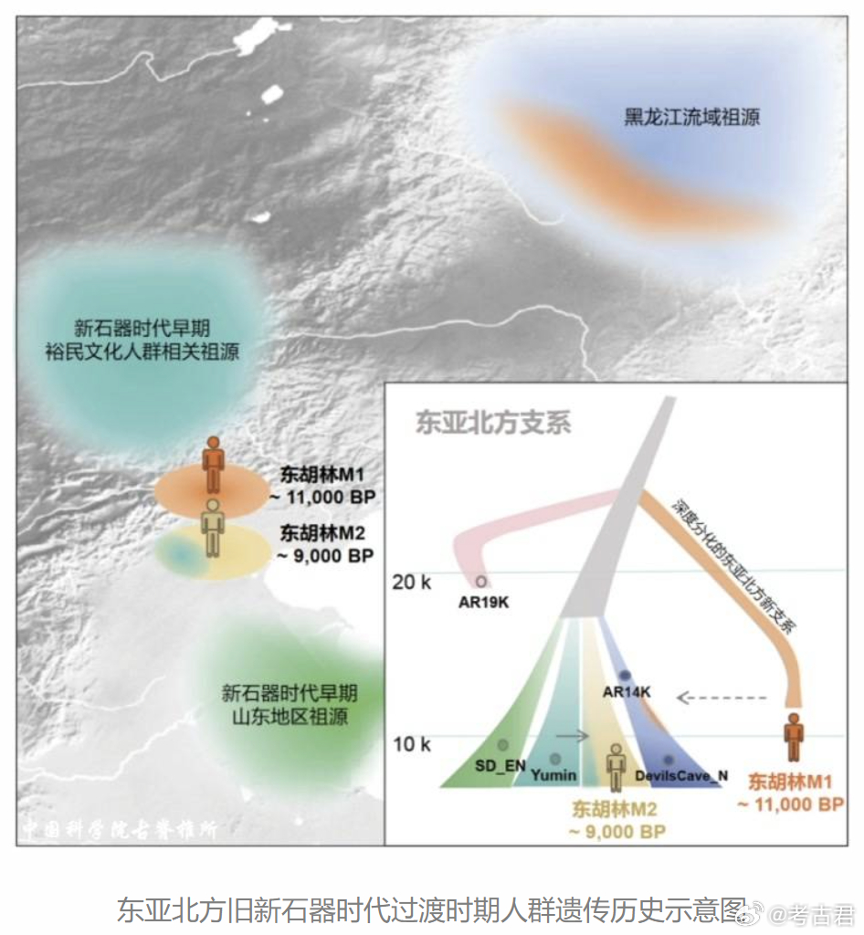 考古新发现北京东胡林人遗址 北京门头沟的东胡林人遗址又有重要突破！作为东亚北方旧
