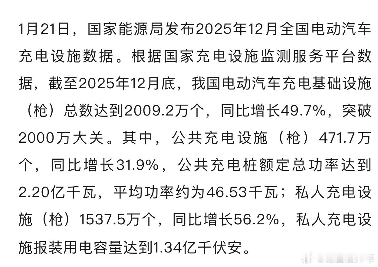 国家能源局发布最新全国电动汽车充电设施数据:公共充电设施（枪）471.7万个，同