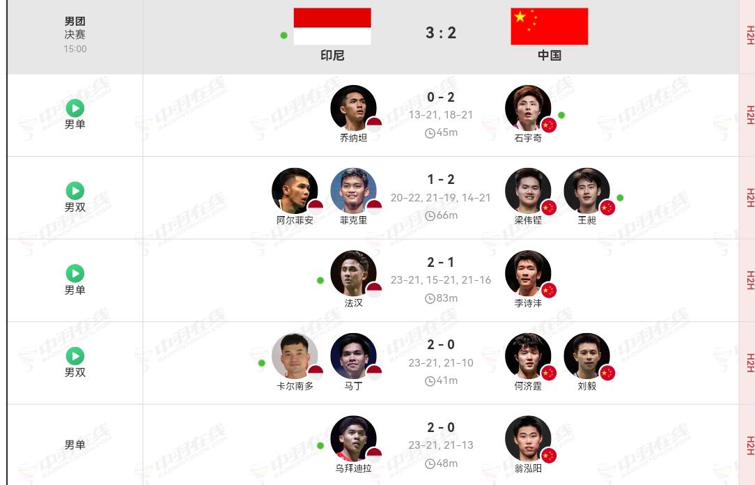 亚运会男团决赛，国羽在大分2:0领先的情况下连输三盘，被印尼队逆转。
石头首盘拿