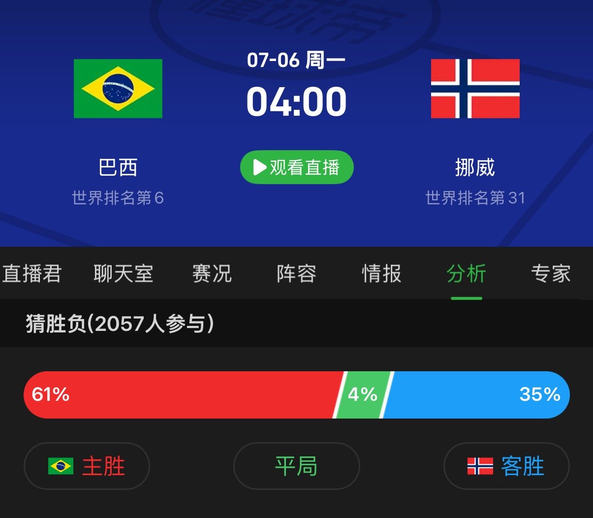 淘汰赛第二场我们踢挪威 大家有啥想说的吗