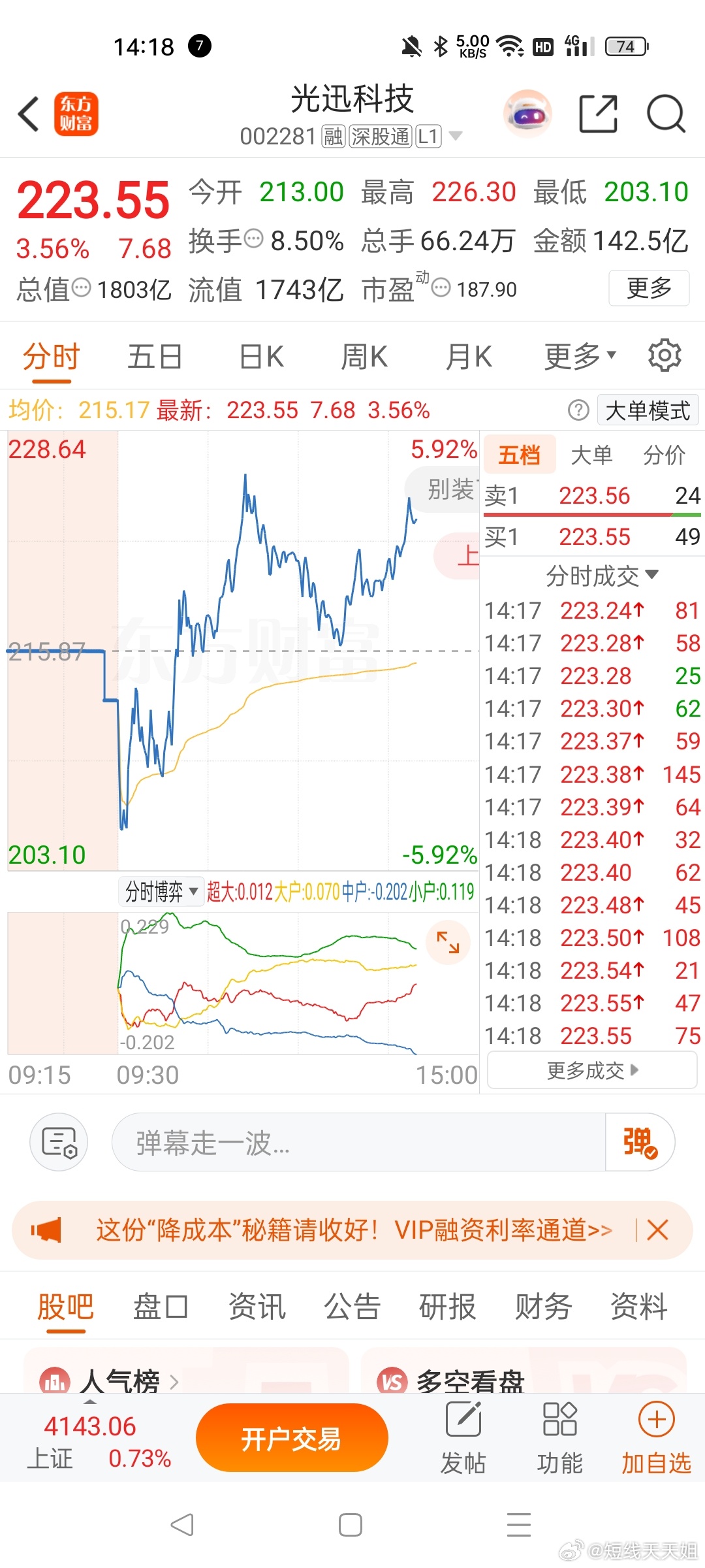 以为要跳水了，还好尾盘拿回来了 