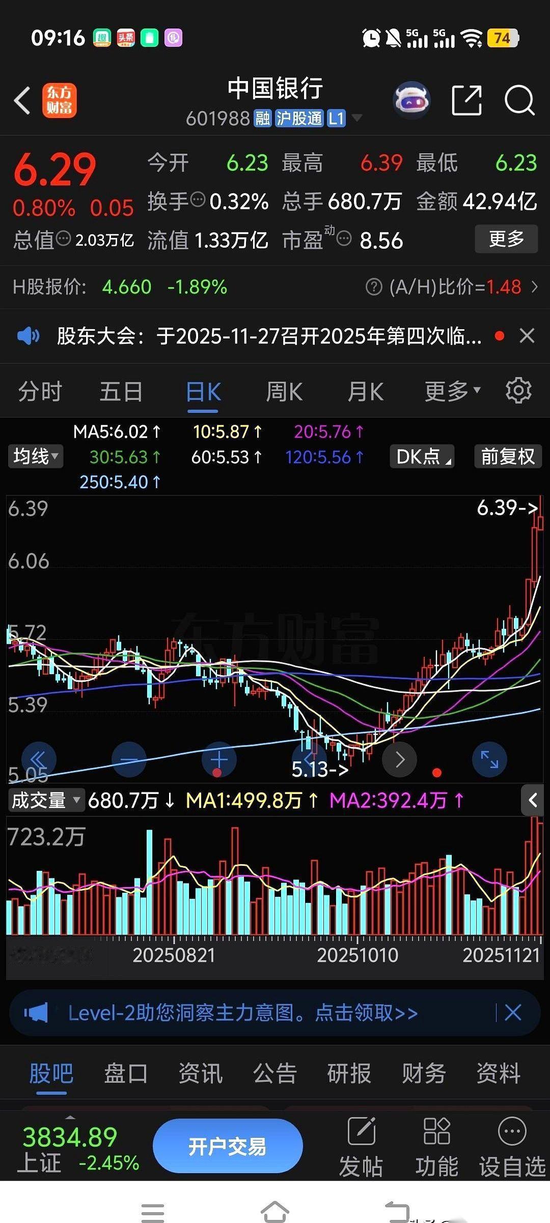 有些股，亏得底裤都快没了，股价能给你翻几倍，天天在天上飞。
再看看银行呢？
上周