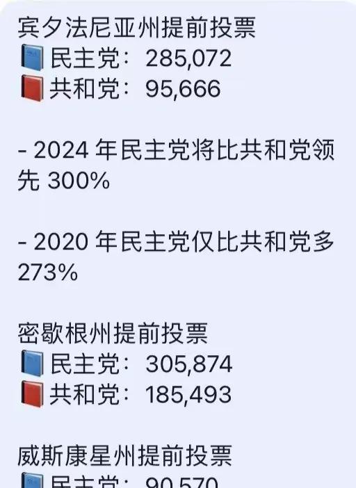 ”民主党在三州提前投票中表现强劲，选情背后透露何种信号？”
宾夕法尼亚、密歇根与