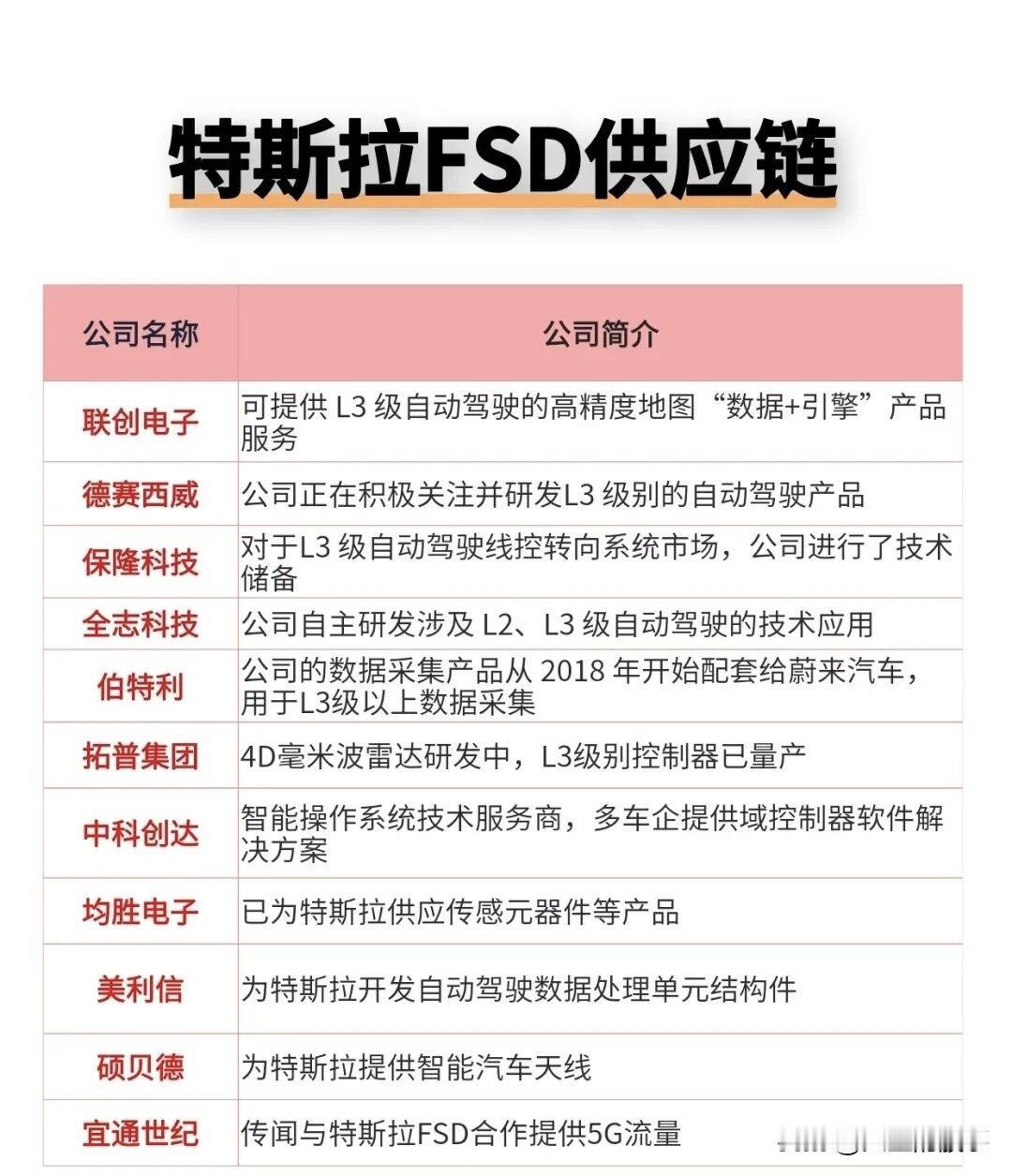 自动驾驶核心概念股名单！建议收藏🔥
 
🗺️ 高精地图
 
四维图新
特斯拉