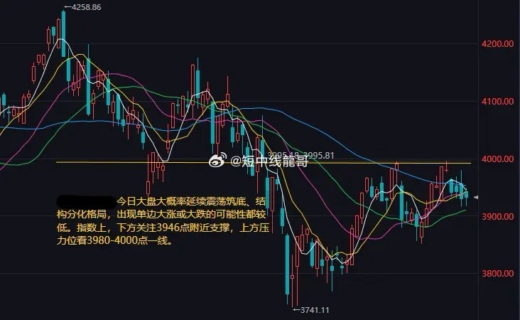 指数下方关注3946点附近支撑 上方压力位看3980-4000点一线      