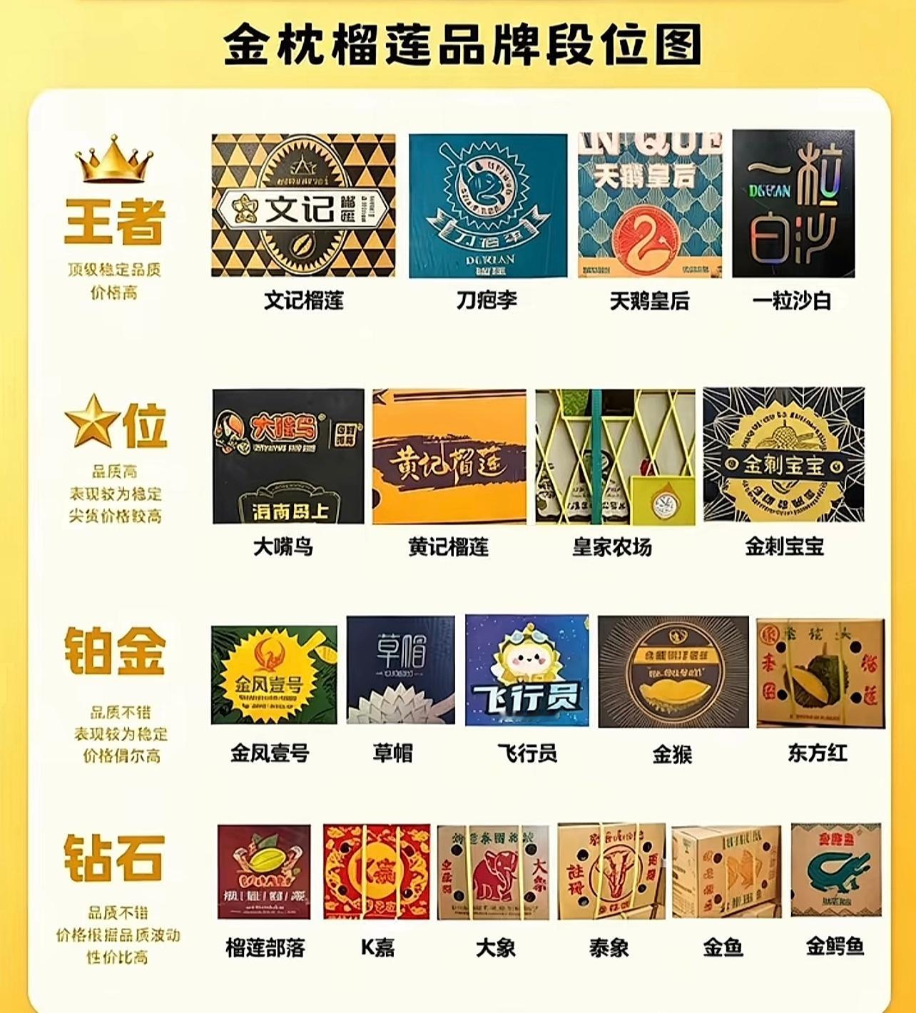 榴莲价格彻底崩了这个是此时此刻热搜第二，大家觉得崩盘了吗？我个人的体感是没有。我