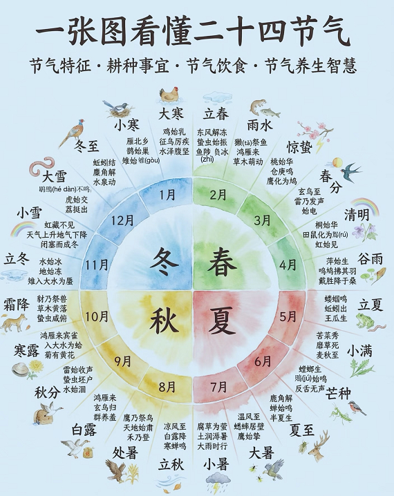 我是摄影人[超话] 二十四节气 ​​​