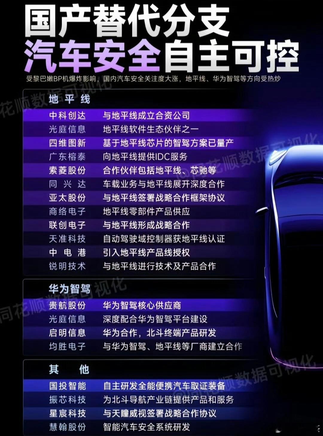 汽车安全智控概念股一览表，仅供参考。a股 ​​​