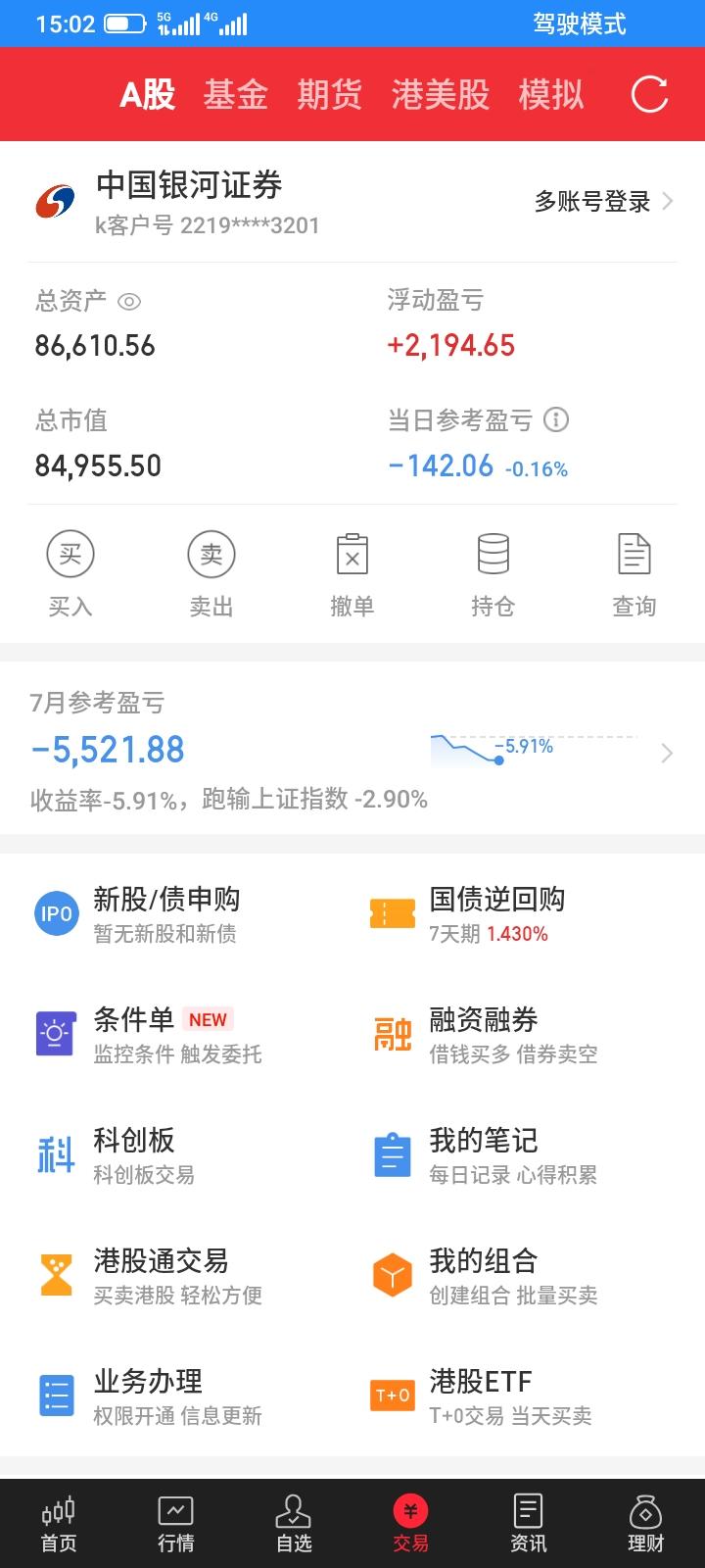2026.07.08，今天股市依然上蹿下跳，大幅波动的一天，砸下去，拉起来，然后