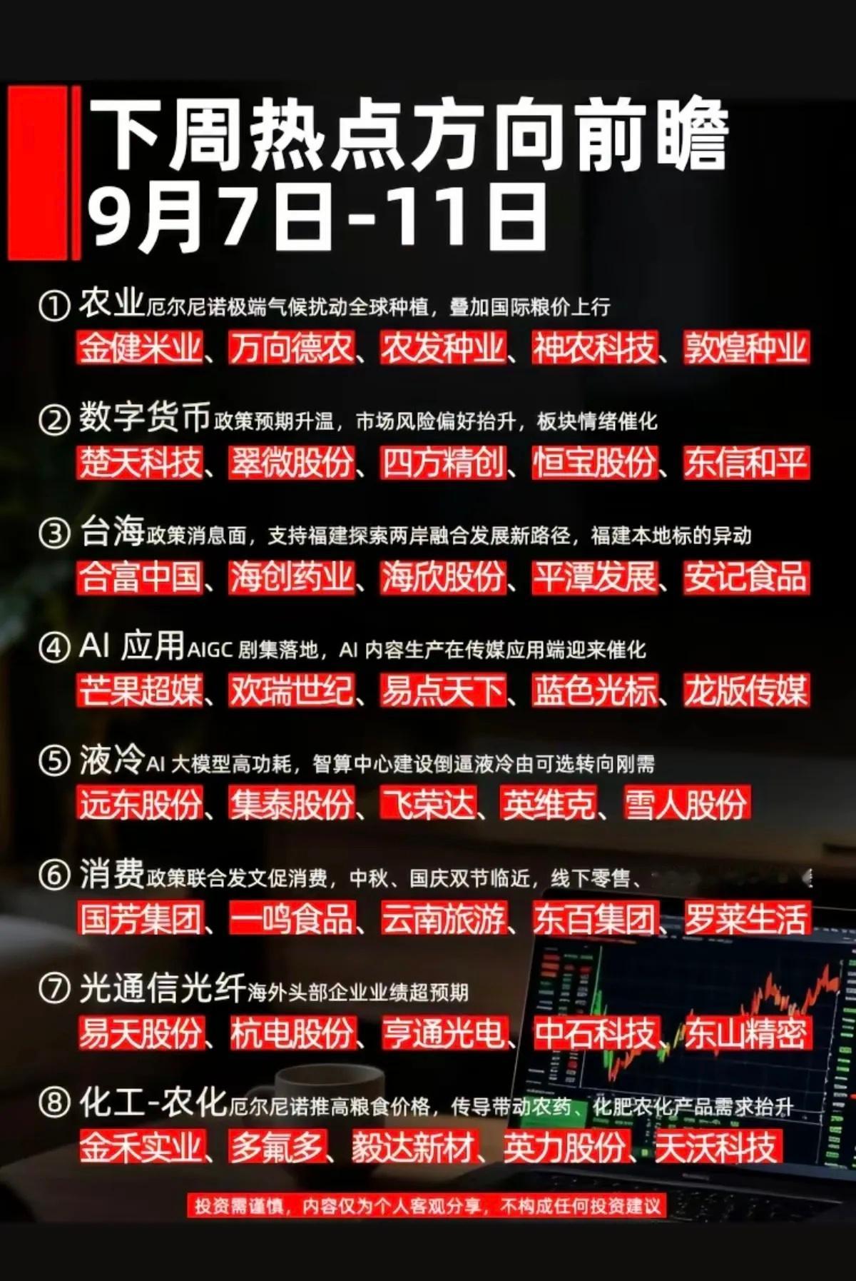 9.7～9.11下周：财经热点+方向参考！ ​​​
