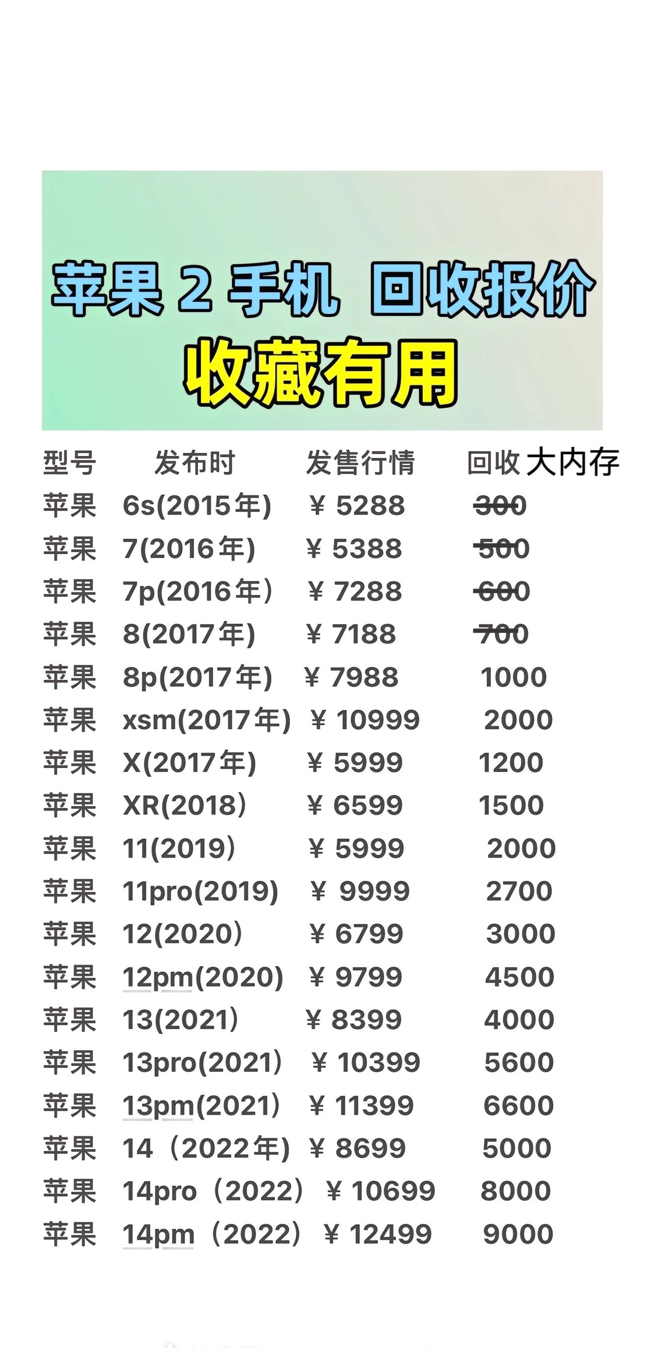 你的手机还值多少钱
内存不同 价格不同苹果二手机 二手手机回收置换 精品二手手机