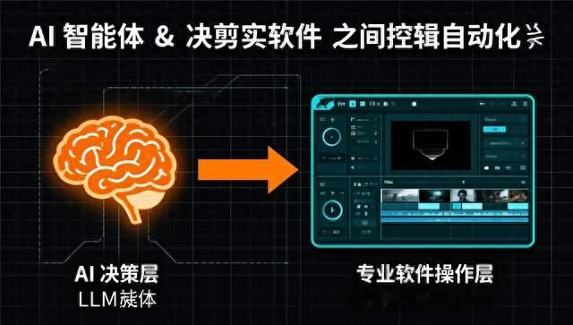 告别手动拖拽：用 Astra + 达芬奇 MCP 搭建 AI 视频自动化流水线