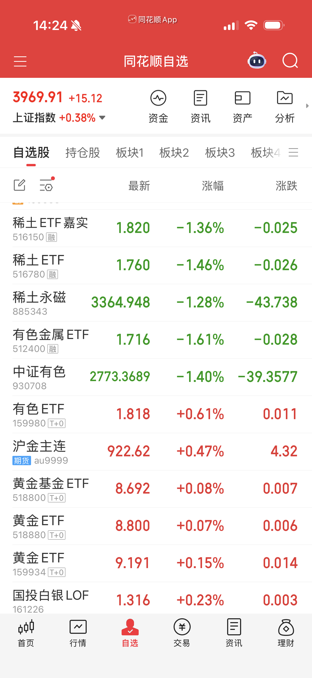 稀土有色还差点位置， ​​​