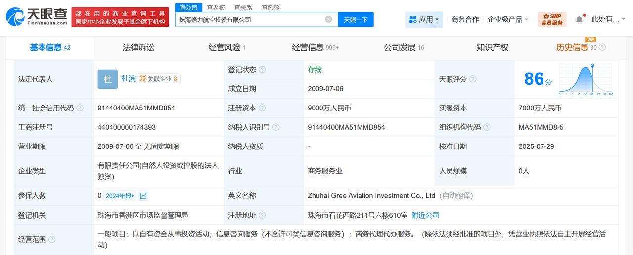 增幅约29%
天眼查App显示，近日，珠海格力航空投资有限公司发生工商变更，注册