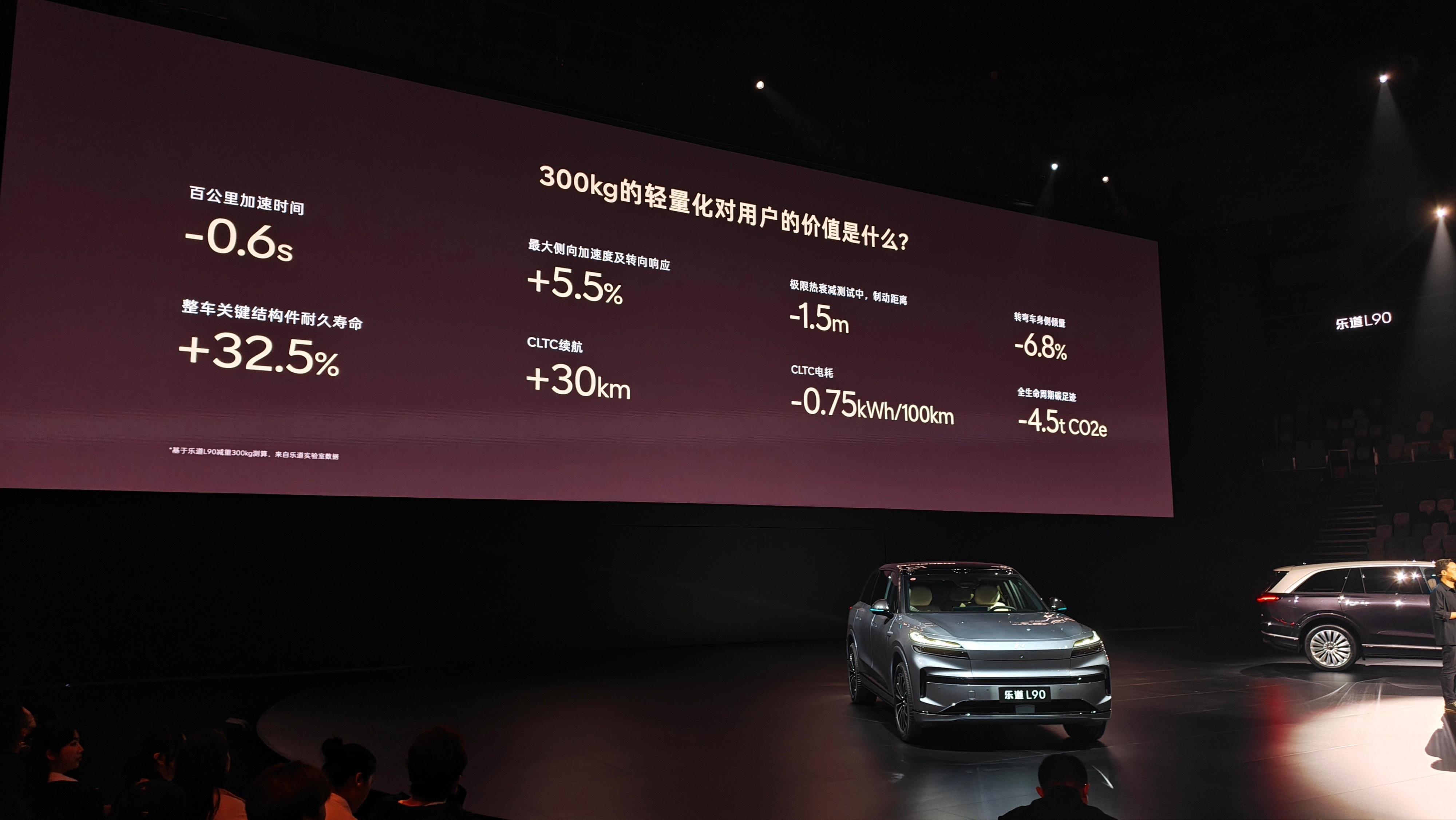 乐道L90的一些我特别喜欢的特点。内涵无限。乐道L90蔚来世界模型版杭州的椰子 