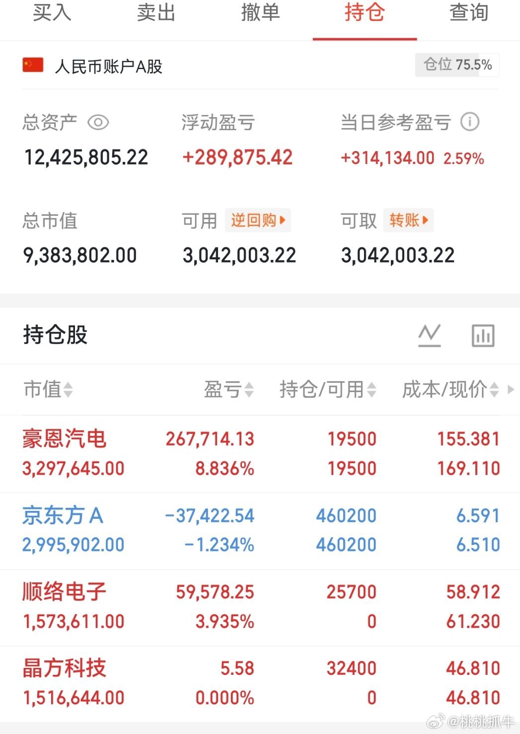 重要通知📢📢 桃桃尾盘上车了晶方科技  懂得兄弟们回复178