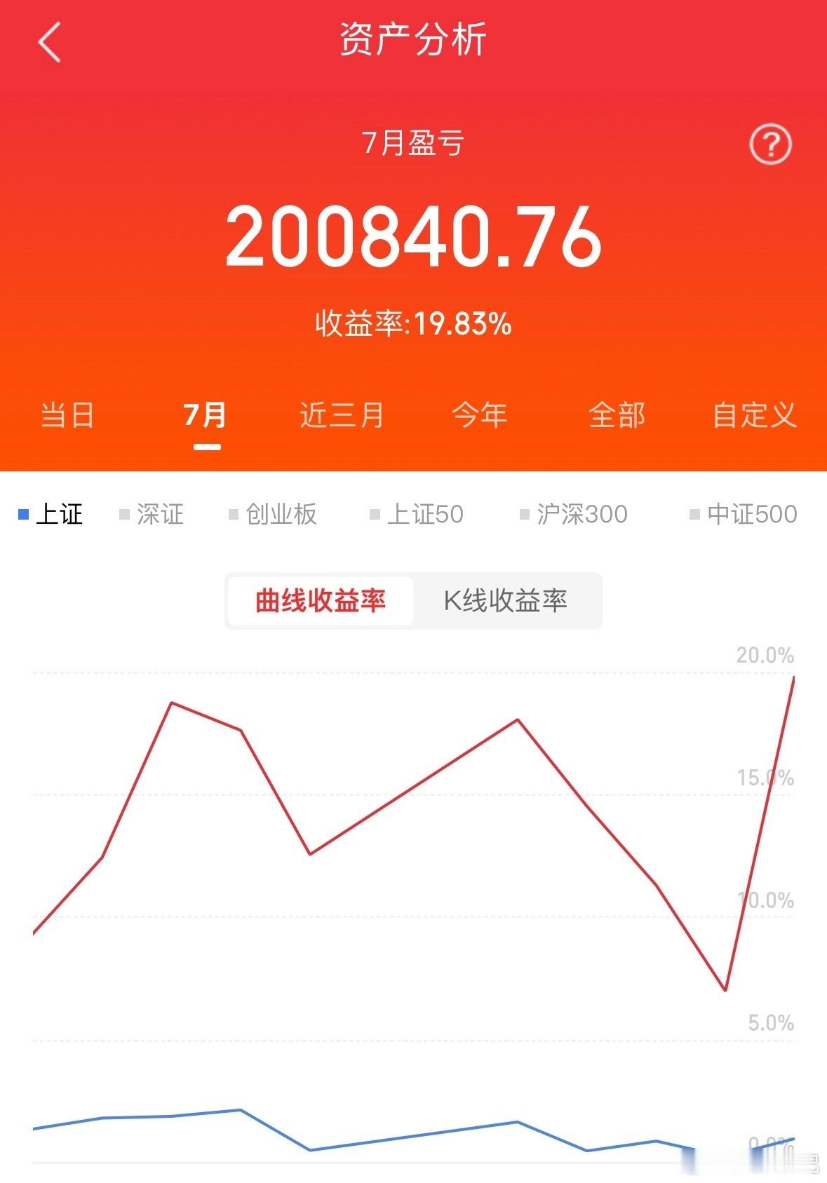 2025年全球半导体市值TOP10企业英伟达（NVIDIA）市值：约4.57万亿