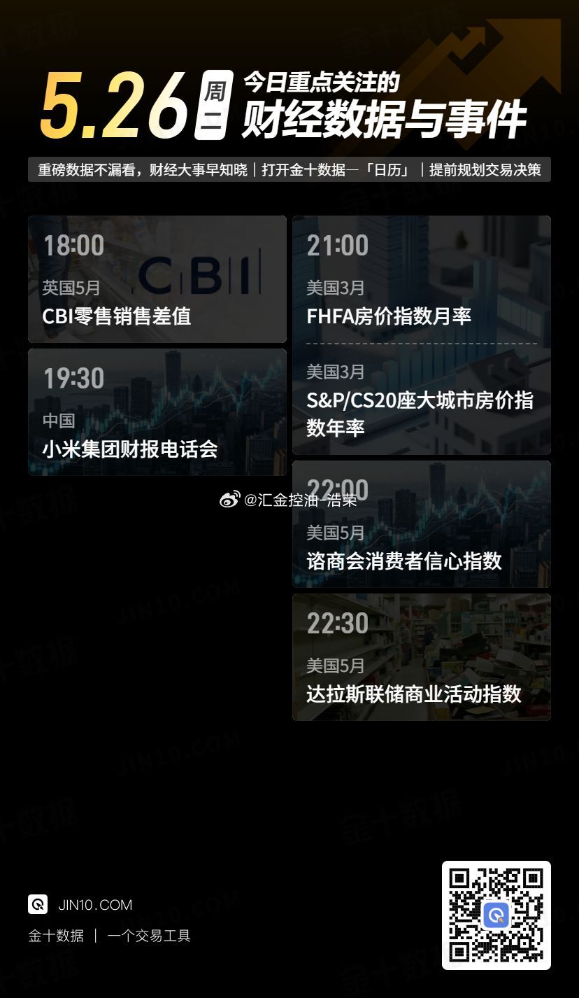 今日重点关注的财经数据与事件：2026年5月26日 周二 