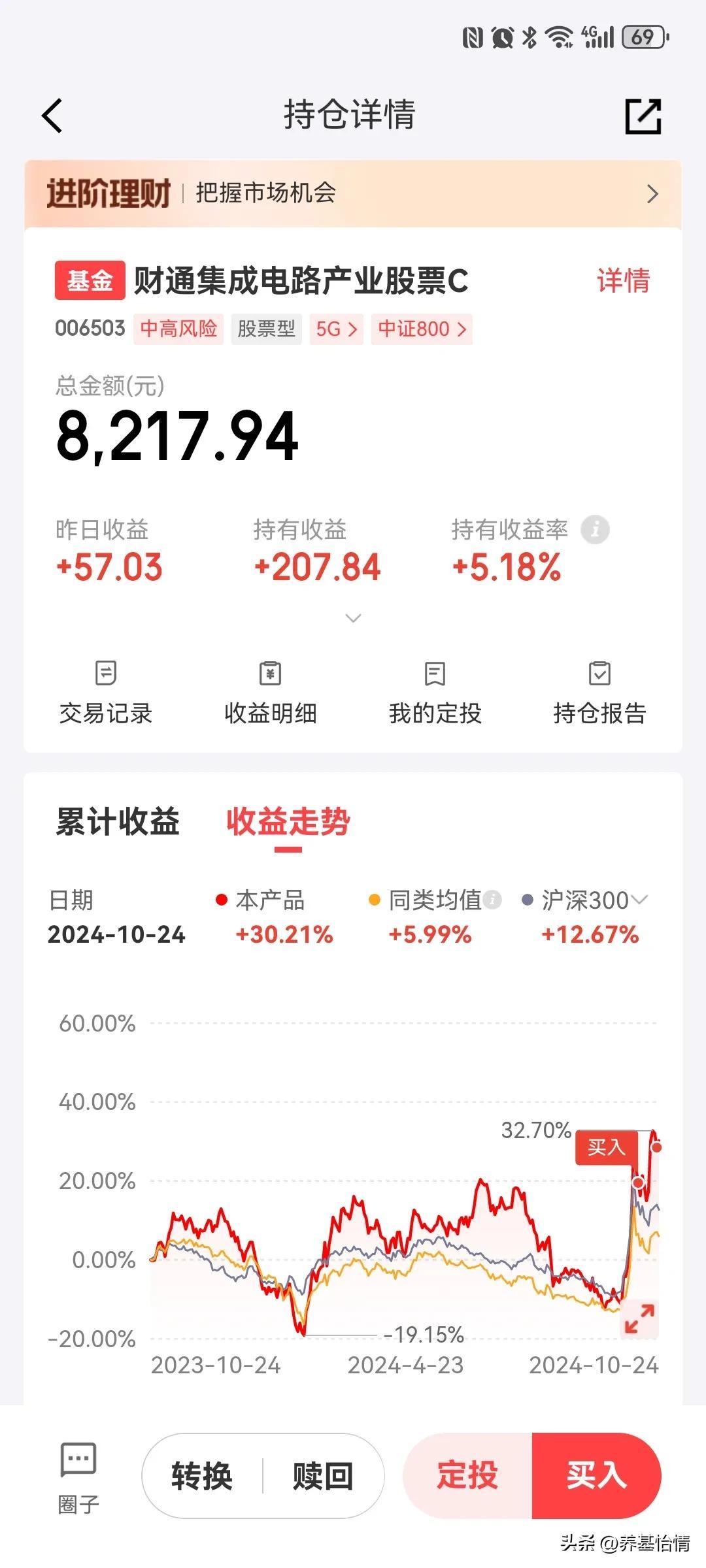 财通集成电路，重仓CPO光模块，京东今天又有2000减15元的红包，继续加仓，算