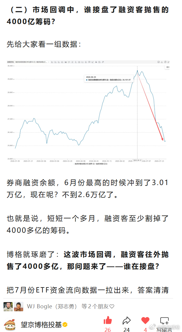 市场回调中，谁接盘了融资客抛售的4000亿筹码？先给大家看一组数据：券商融资余额