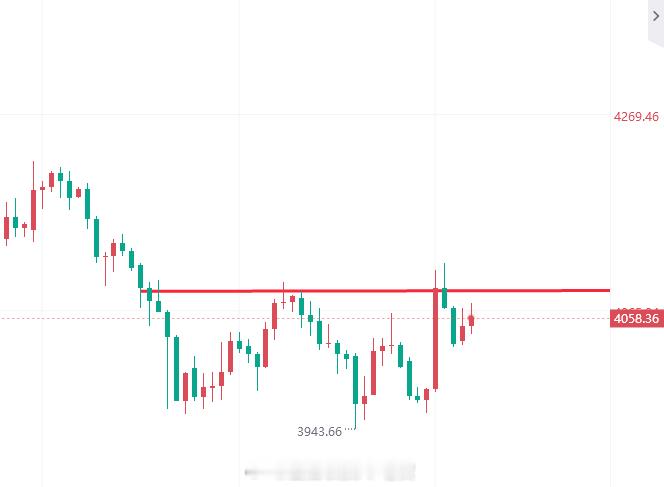 【7月2日黄金趋势分析】 黄金金价现货黄金黄金跌破400美元近期美伊新一轮谈判备
