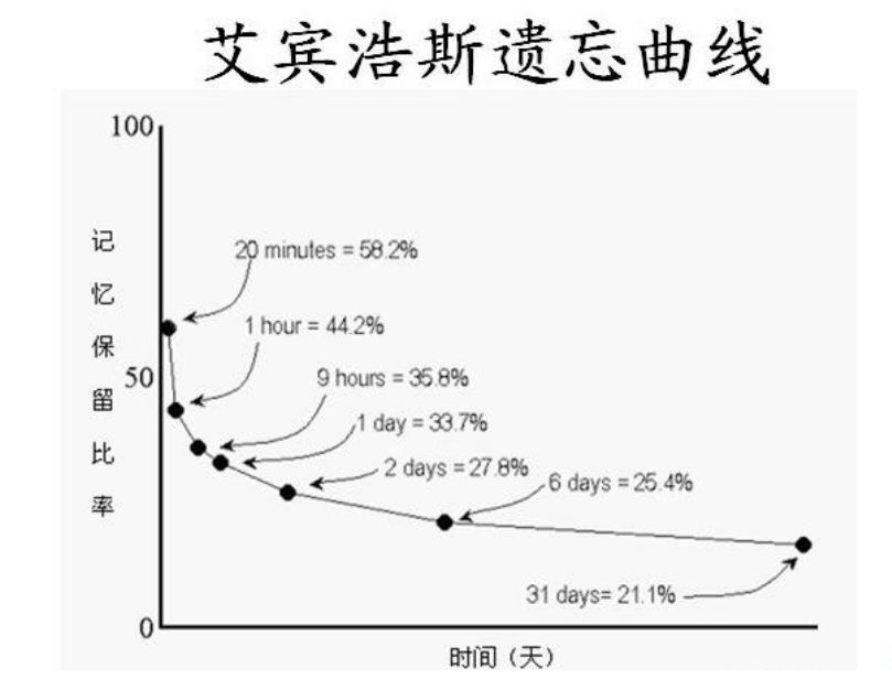 #儿童教育# 语文或社会课本，经常要求孩子要全文背诵一些内容。但是，不必要求孩子